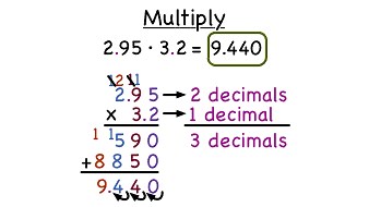 How Do You Multiply Decimals? | Virtual Nerd
