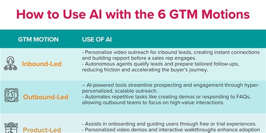 43% of salespeople use AI in their jobs. Are you ready for 2025?