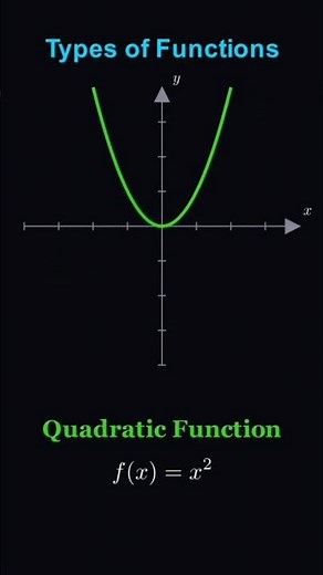 8 Types of Functions in 30 Seconds! 📈 Master Algebra Graphs Fast #math #Shorts