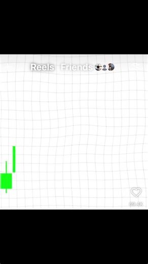 Candlestick Chart Analysis for Trading | Price Action Insights