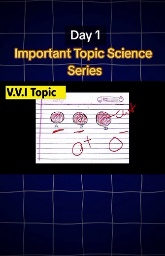 Understanding Blood Grouping: Important Science Topic