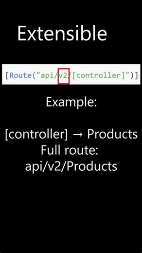 ASP.NET Core ROUTING HACK 🤯
