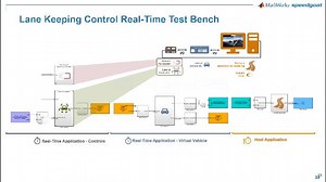 Real-Time Prototyping and Testing for ADAS: Lane Keeping and Following Assist Systems