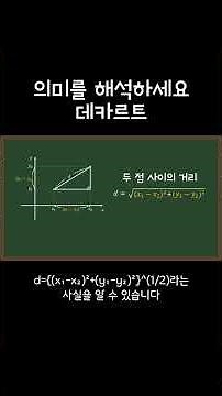 Interpret the meaning Descartes #Mathematics #maths