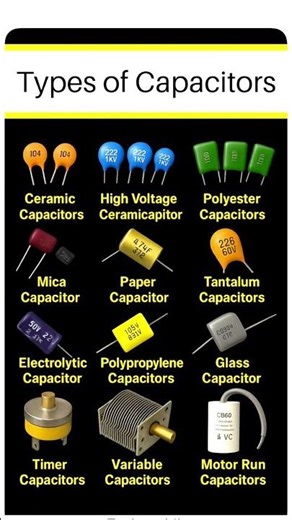 Type of capacitor #electrical #electronic #electrician #electric #diodetesting #electronics