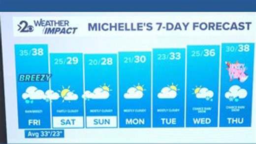 Areas of snow Friday and much colder over the weekend | KREM 2 News