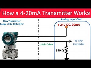 How a 4-20mA Transmitter Works|4-20mA Transmitter Working|In Hindi|