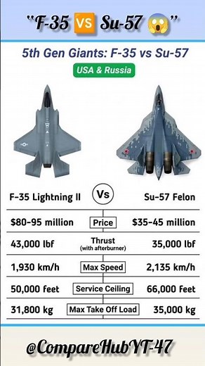 F-35 vs Su-57 Fighter Jet Comparison 2026 | Which is More Powerful?