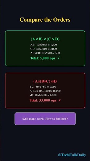 The Matrix Multiplication Trick That Saves Thousands 😳#MatrixChainMultiplication#DynamicProgramming