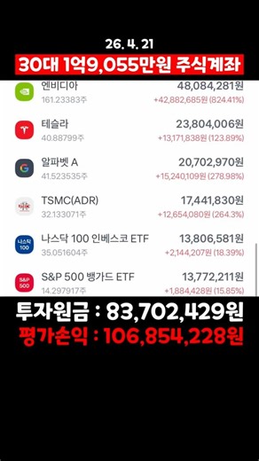 코스피, 2.7% 급등 6,380선 마감…사상 최고치 돌파