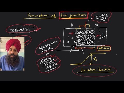 Formation of pn junction (Semiconductors-3)
