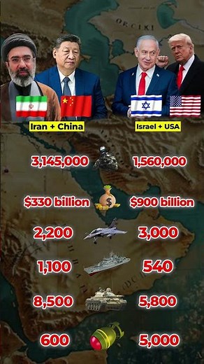 Iran + China vs USA + Israel Military Comparison (2026) | Who Would Win?