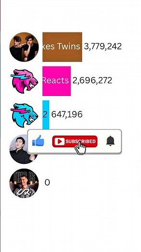 MrBeast vs UR Cristiano vs Stokes Twins vs KIMPRO #shorts
