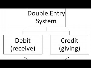 Double Entry System Pt. 3| CSEC Principles of Accounts with Serain Jackson.
