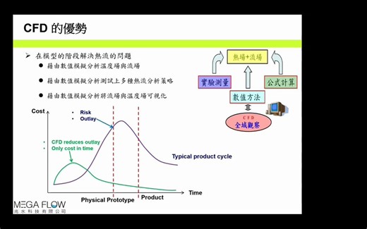 【Simcenter FloEFD 教學-熱流博士全中文授課】計算流體力學(CFD)基本原理、CAD模型前處理、Mesh網格技巧、求解設定、監測