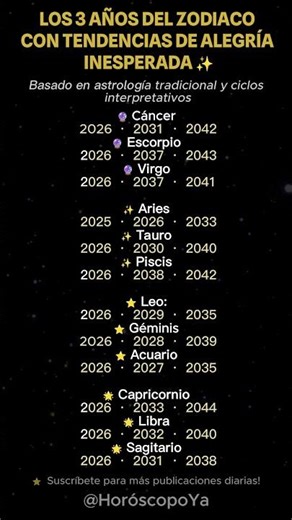 Los 3 Años del Zodiaco que Traen Alegría Inesperada ✨ (2026 Es Clave) #signosdelzodiaco #astrología