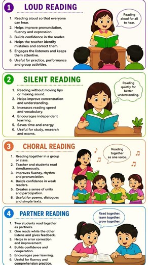 Types of Reading #proficiency #pedagogy #gayatriguides