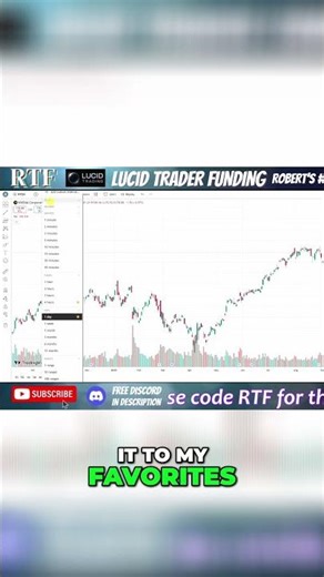 This TradingView Hack Saves 10 Hours a Week #tradingview #trading #shorts