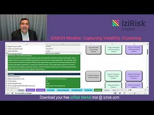 18 GARCH Models Capturing Volatility Clustering