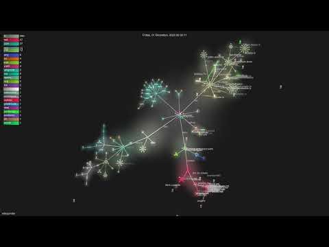 nitrojs/nitro - Gource visualisation