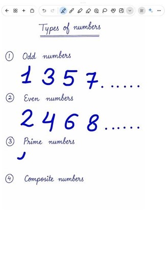 Types Of Numbers Part 1 | Basics For SSC And Bank Exams