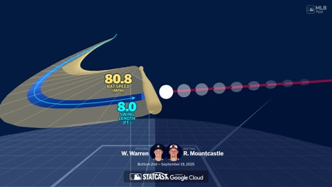 Visualizing Ryan Mountcastle's swing using bat tracking technology