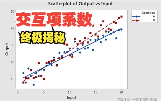 交互项系数怎么解释（从20分10秒开始）