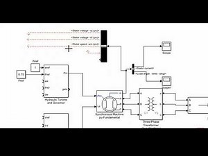 SMIB Single Machine Infinite Bus MATLAB 🎯LIVE #Simulation #powersystem #simulink #matlab