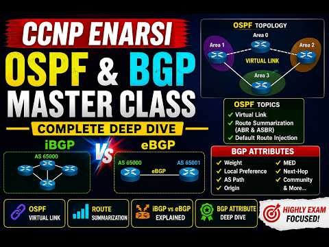 CCNP ENARSI: OSPF Virtual Link, Summarization & BGP Explained, iBGP vs eBGP, BGP Attribute Conecpt