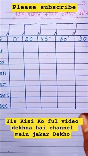 Trikonamiti Table 2 Minute Mein Yaad Kare | Class 10 Maths Trick 📚🔥 #shorts #boardexam2026