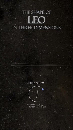 The Shape of Leo in Three Dimensions #stsci #space #universe #astronomy