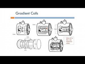 Short Topics in Magnetic Resonance Imaging: Gradient Coils (Arabic Narration)