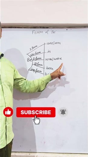 form of "Be" #education #vocabs #grammar #englishlanguage #learnanewwordtoday #exam