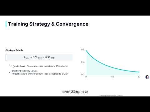 presentation of research paper