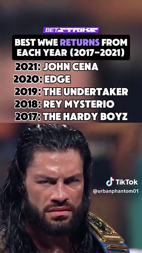 Top WWE Returns from 2017 to 2021