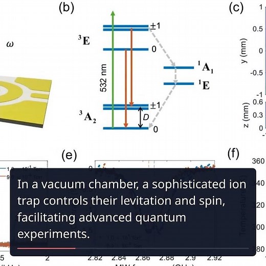 Unlocking Quantum Gravity: Spinning Diamonds Revolutionize Physics