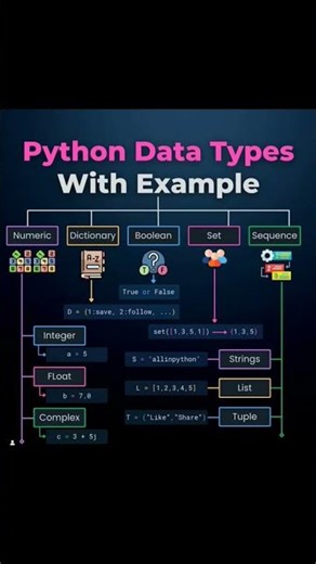 #enterview in python#python programming#python tutorial#vs code shortkeys
