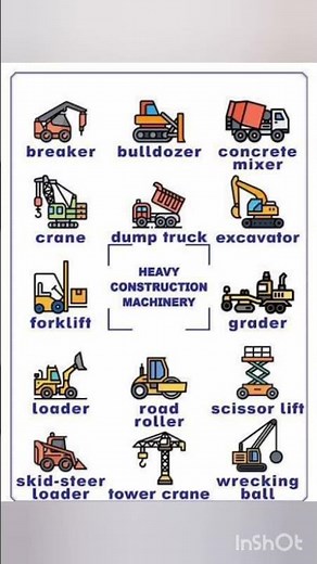 Heavy Construction Equipment Names.Construction Machine Names. Heavy DutyEquipment.