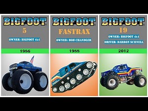 Evolution of Big Foot 1979-2023