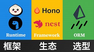 js 后端学习路线分析