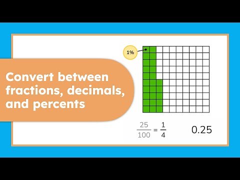 Mastering Conversions: Fractions, Decimals, and Percents Made Easy