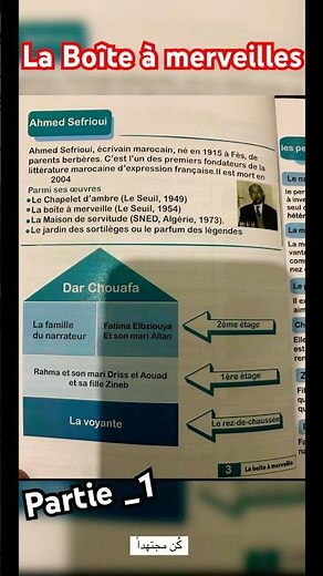 Résumé La Boîte à merveilles