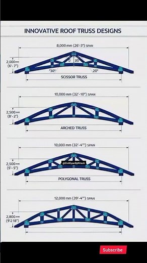 4 Best Roof Truss Designs for Strong Roof | Civil Engineering #shorts