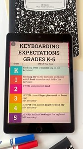 Freebie alert 😍 Figuring out where each grade is supposed to be at when it comes to keyboarding can be difficult. Print and use this free guide to reference as you work with grades K-5. Comment FREE to get the link sent your way! | Technology Teaching Resources with Brittany Washburn