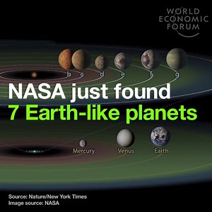2.2M views · 32K shares | These planets could support life. Read...