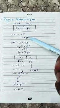 L68 - Physical Address Space