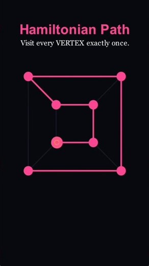 The Delivery Guy vs. The Snowplow! 📬🚜 (Euler vs Hamilton Paths)