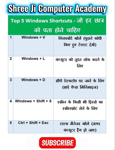 Windows ke 5 Powerful Shortcuts 🔥 हर Computer User को पता होने चाहिए! #ComputerTips #shorts