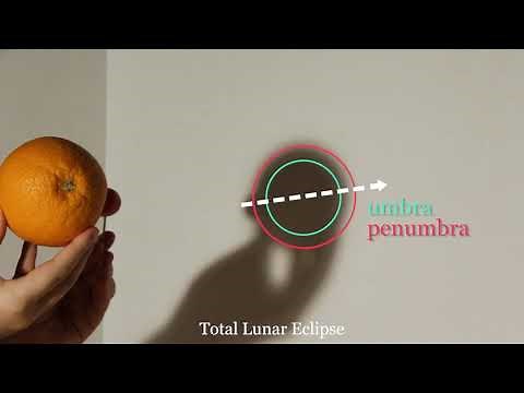 Eclipses 1: Shadows & Scale