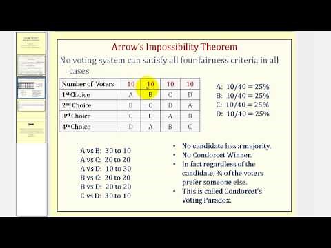 Voting Theory: Fairness Criterion